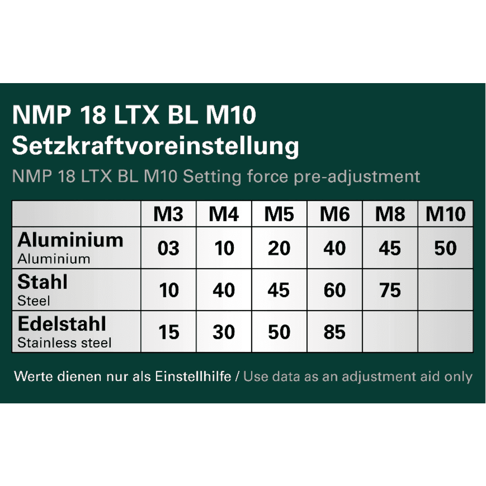 NMP 18 LTX BL M10 (601788840) Akku-Nietmutternpistole 6