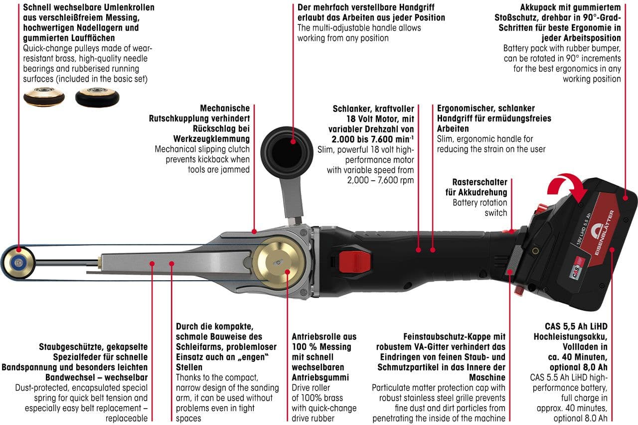 BAND-IT AKKU BRUSHLESS Grundset im Koffer inkl. Ladegerät und 2 Akkus 7