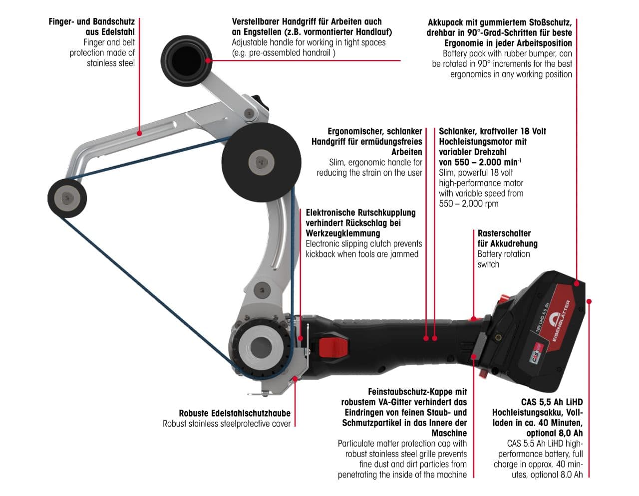 TOPRAIL AKKU BRUSHLESS Grundset im Koffer inkl. Ladegerät und 2 Akkus 7